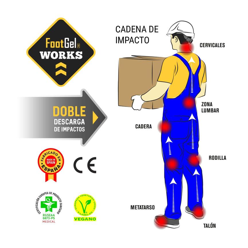 plantilla-de-gel-footgel-works (2)