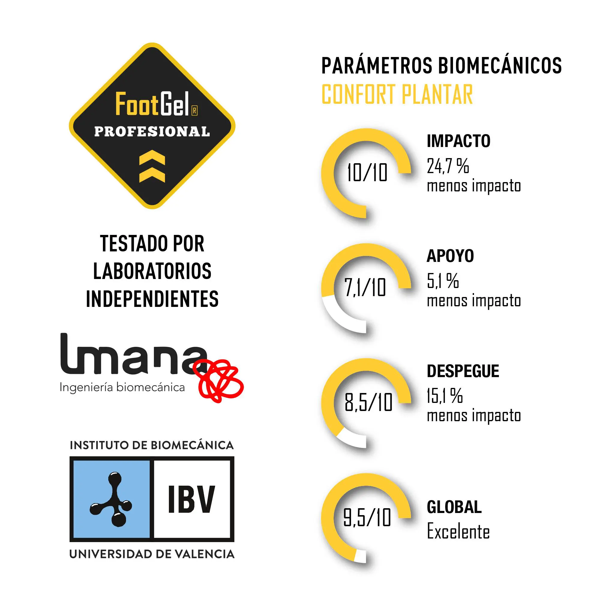 5-FGPRO-CUADRO-PARAMETROS