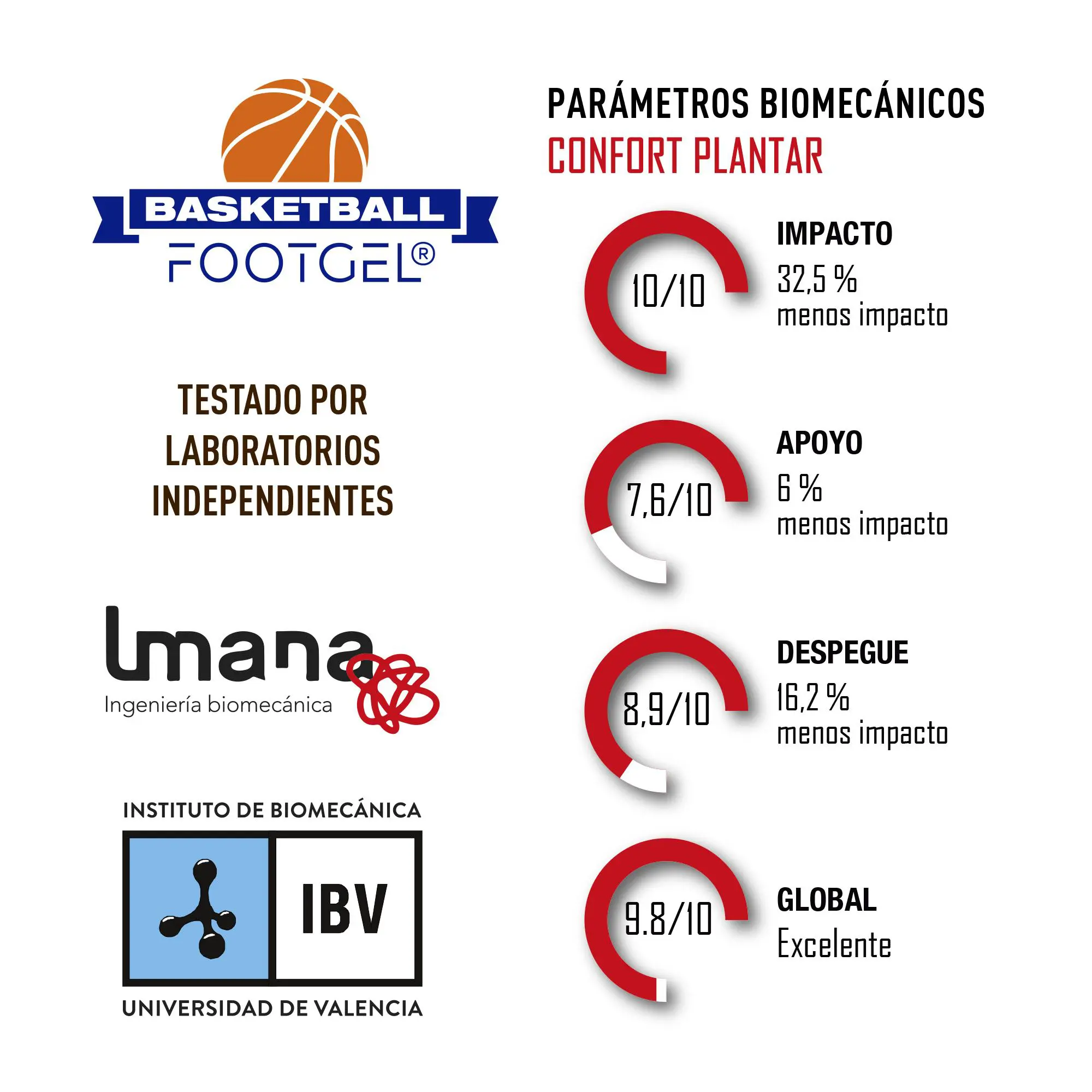 FGB-ESP-CUADRO-IMPACTO-2