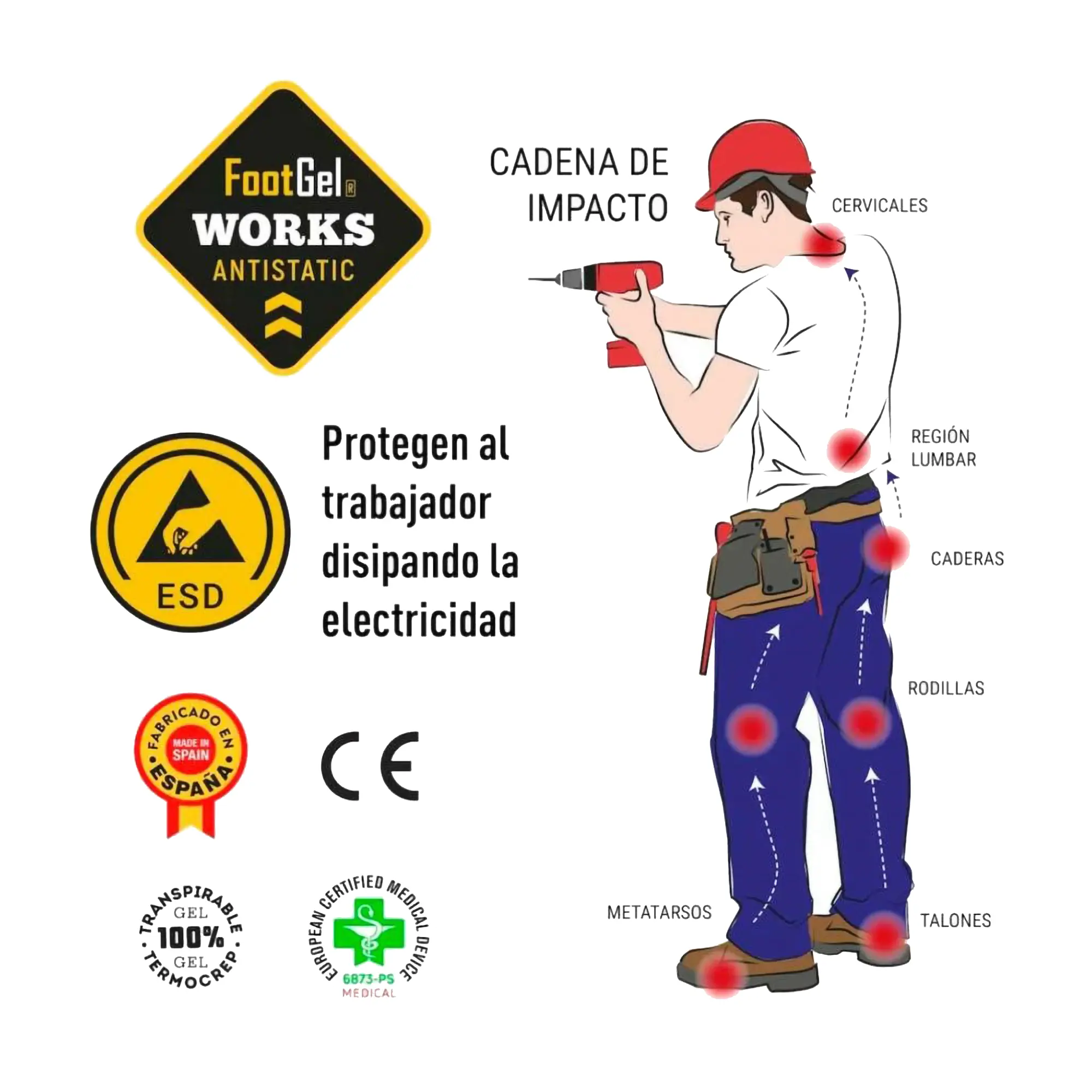 Cadena de Impacto Works Antistatic