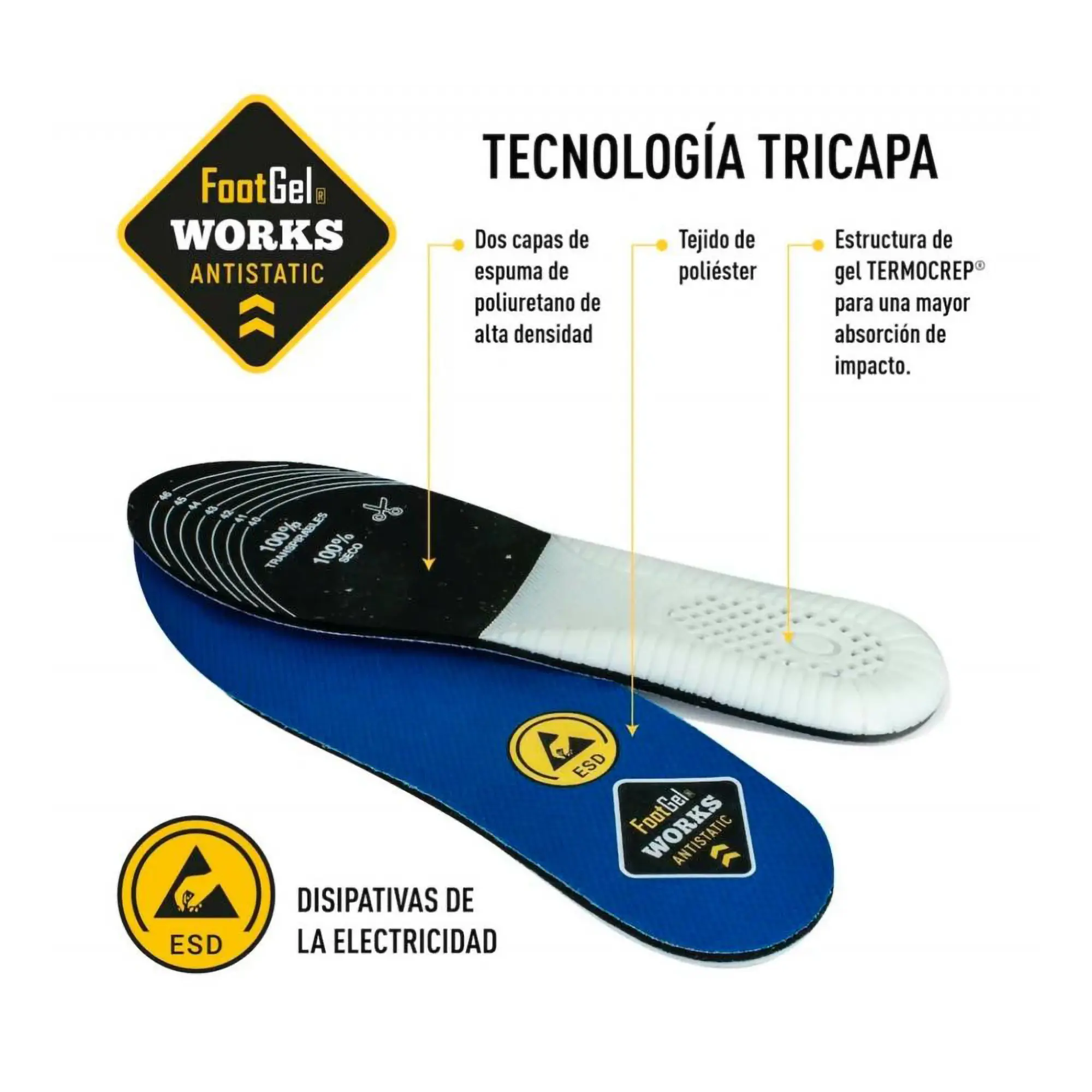 Plantilla Works Antistatic 2